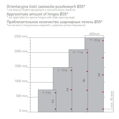 Møbelhengsel Hengsel Paralell/Blindfelt 90 grader